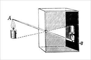 Zasada działania Camera Obscura